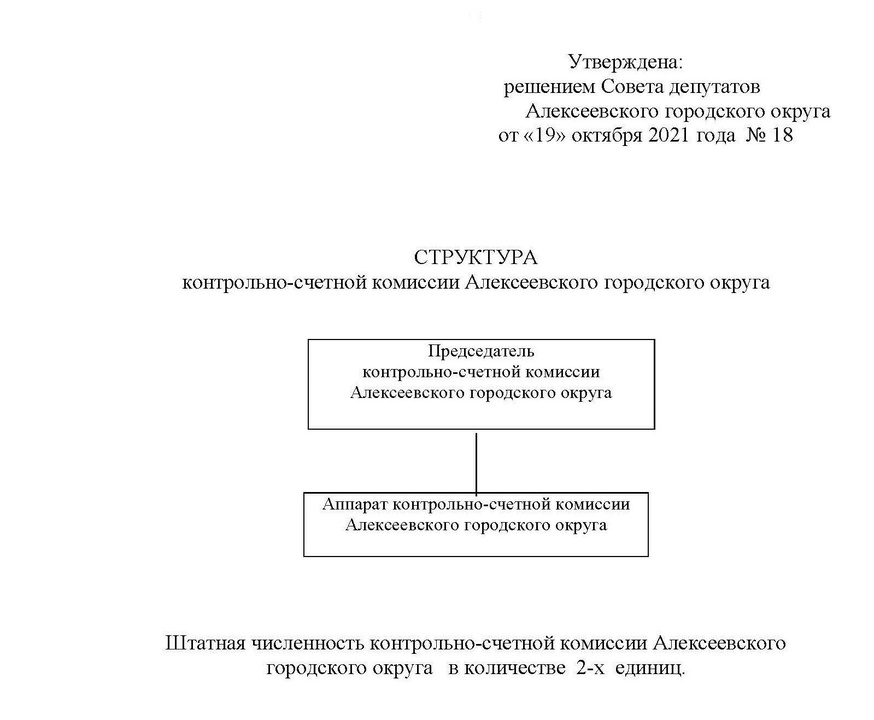 Структура контрольно-счетной комиссии Алексеевского городского округа