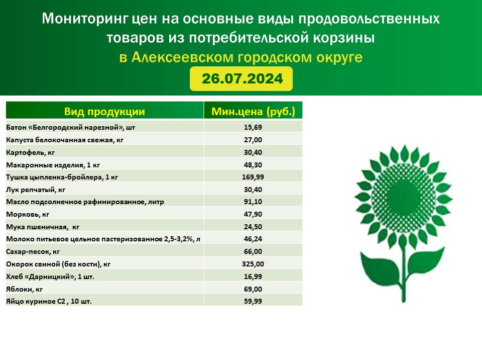 Мониторинг цен на основные виды продовольственных товаров из потребительской корзины в Алексеевском городском округе на 26.07.2024 г..